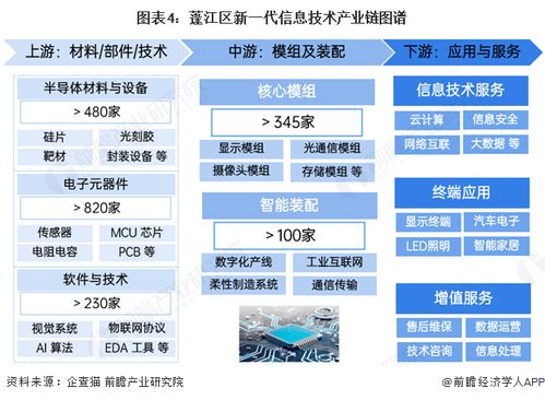 投資蓬江 一文看懂蓬江區(qū)新一代信息技術(shù)發(fā)展現(xiàn)狀與投資機(jī)會(huì)前瞻