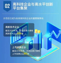 一睹為快！2018年張江國家自主創新示范區年度發展報告發布
