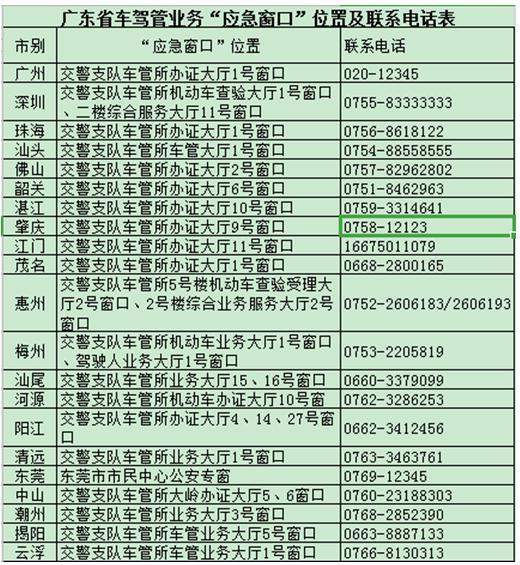 廣東開通應急窗口保障防疫車輛人員牌證業務