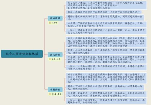 深度解讀廣東外語外貿大學社會工作考研考情（含擬錄取名單分析）