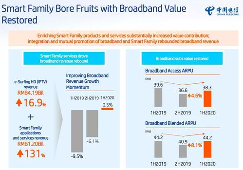 有線寬帶有力支持，中國電信移動通信業務在廣東省基礎電信市場后發先至