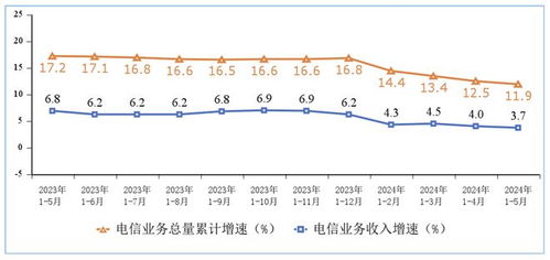 5月全國移動互聯網流量達1323億GB 廣東電信業務表現突出
